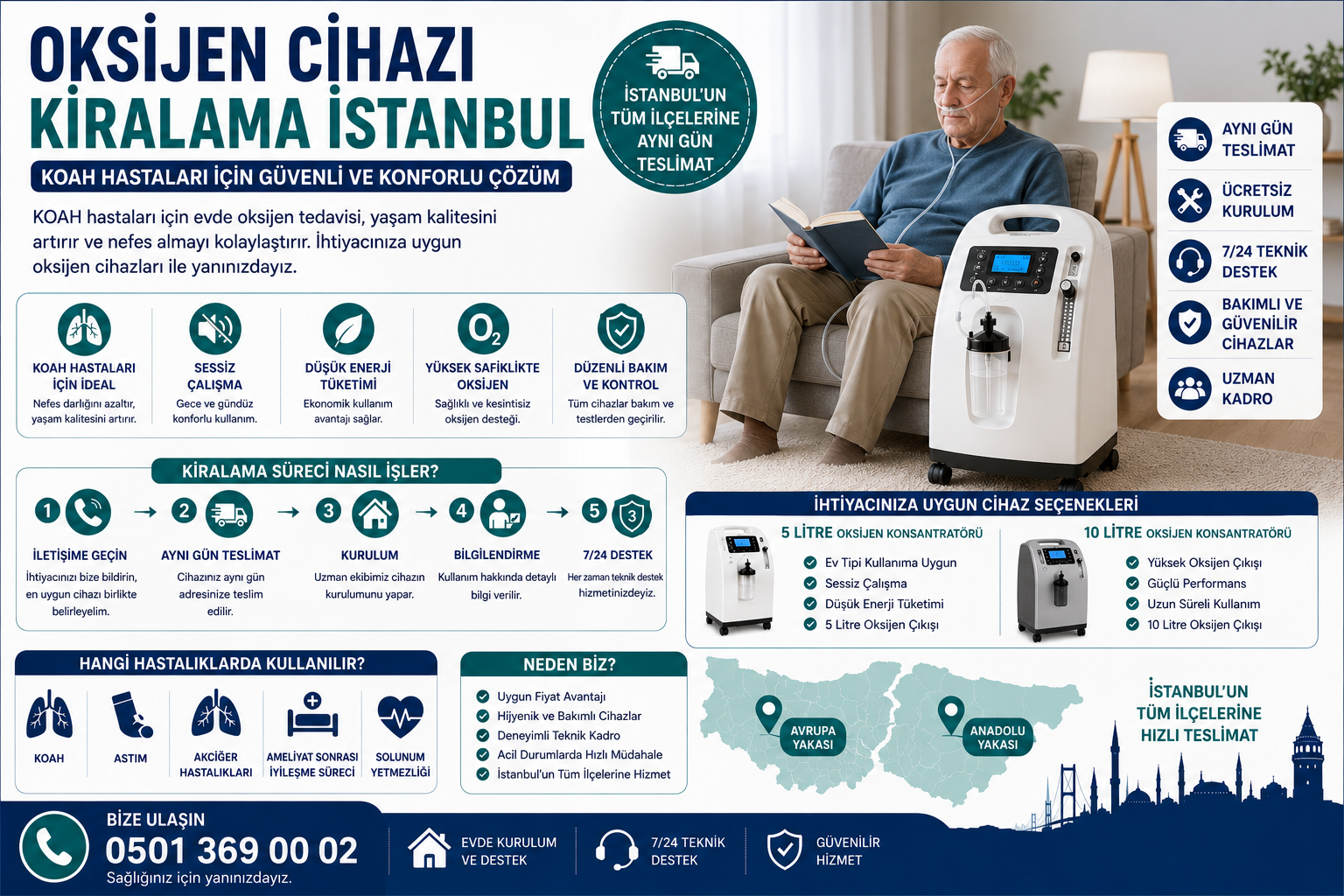 Oksijen Cihazı Kiralama İstanbul – KOAH Hastaları İçin Çözüm